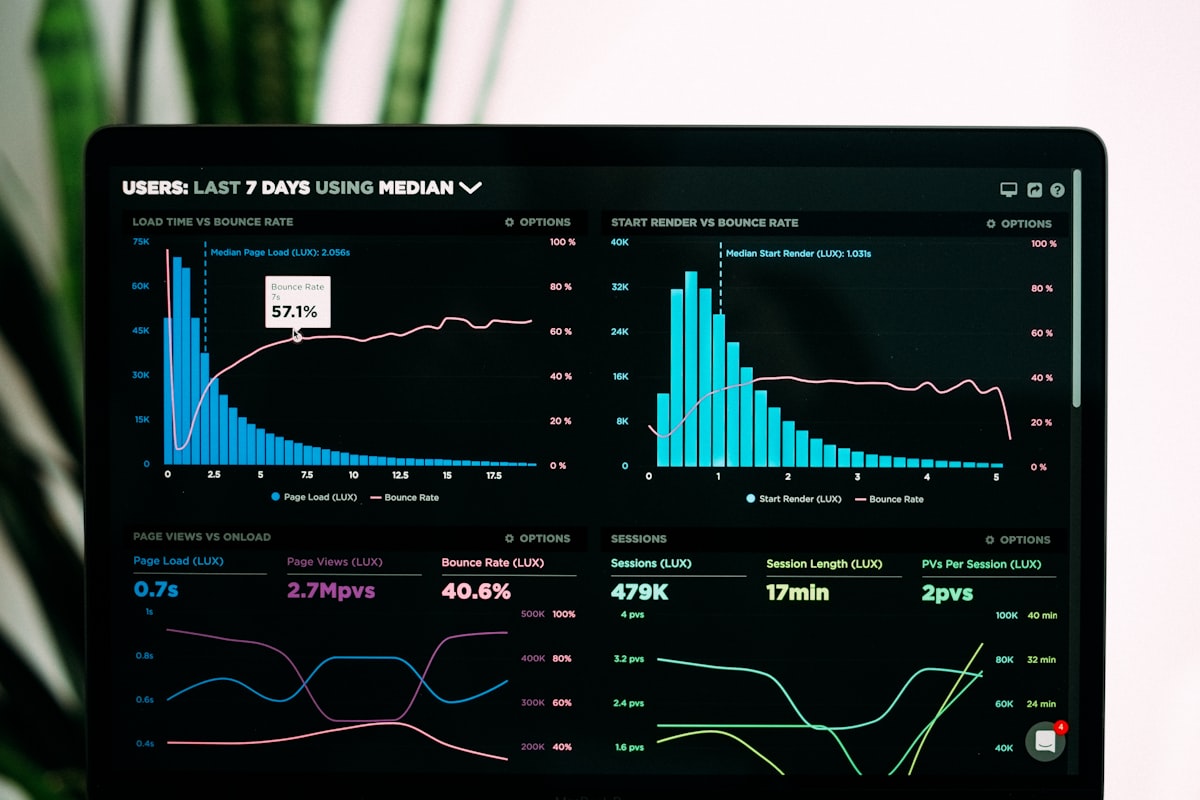 A digital marketing dashboard showing multiple traffic source channels including organic, paid, and referral